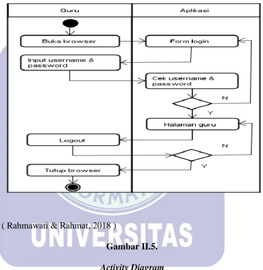 Gambar II.5. 