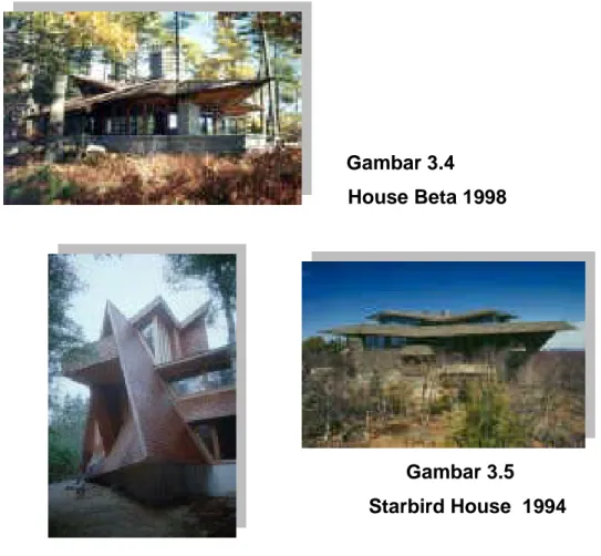 Gambar 3.4             House Beta 1998 