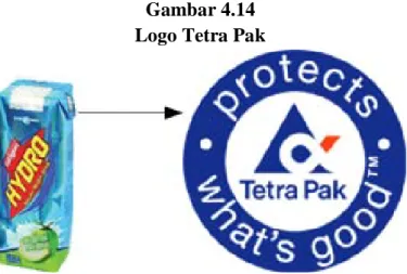 Gambar 4.14  Logo Tetra Pak 