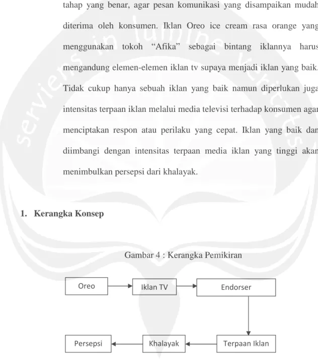 Gambar 4 : Kerangka Pemikiran