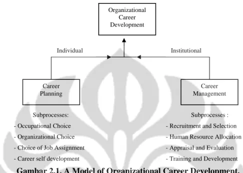 Gambar 2.1. A Model of Organizational Career Development. 