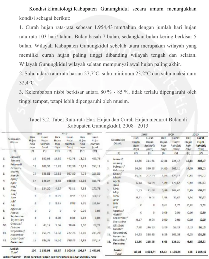 Tabel 3.2. Tabel Rata-rata Hari Hujan dan Curah Hujan menurut Bulan di  Kabupaten Gunungkidul, 2008– 2013 