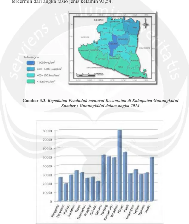 Gambar 3.3. Kepadatan Penduduk menurut Kecamatan di Kabupaten Gunungkidul  Sumber : Gunungkidul dalam angka 2014 