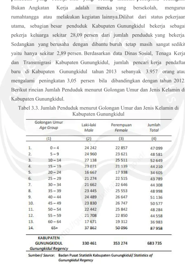 Tabel 3.3. Jumlah Penduduk menurut Golongan Umur dan Jenis Kelamin di  Kabupaten Gunungkidul 