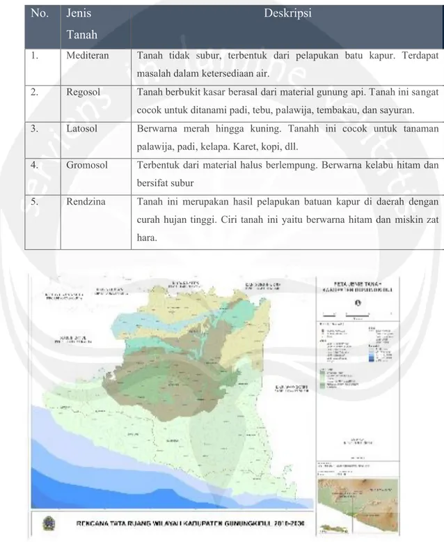 Tabel 3.4. Tabel Jenis Tanah di Kabupaten Gunungkidul  No.  Jenis 