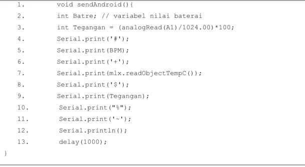 Gambar 4.5 listing program fungsi sendAndroid 