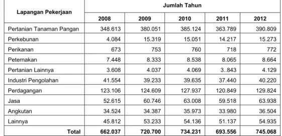 Tabel I.6 Komposisi Penduduk  Menurut Mata Pencaharian Tahun 2008 – 2012