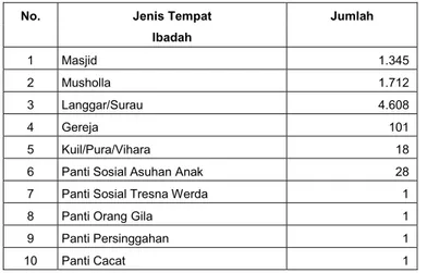 Tabel I.11 Prasarana Ibadah dan Sosial Keagamaan di Kabupaten Grobogan Tahun 2012