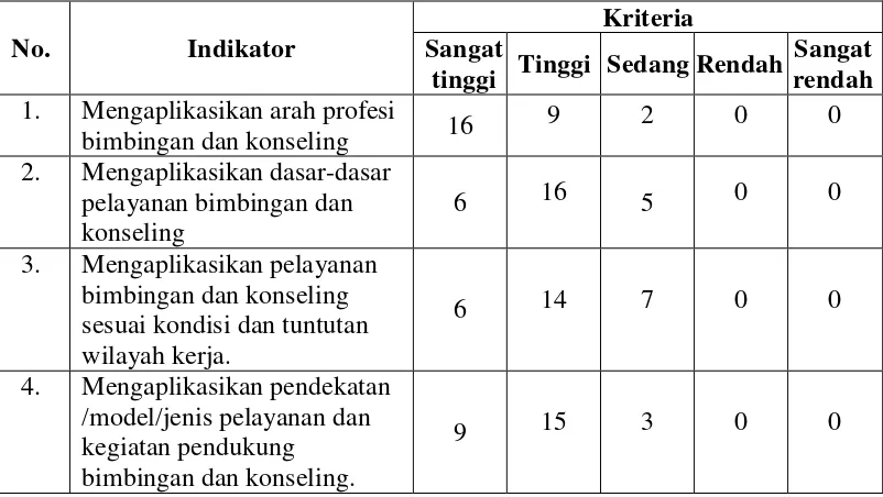 Tabel 4.4 