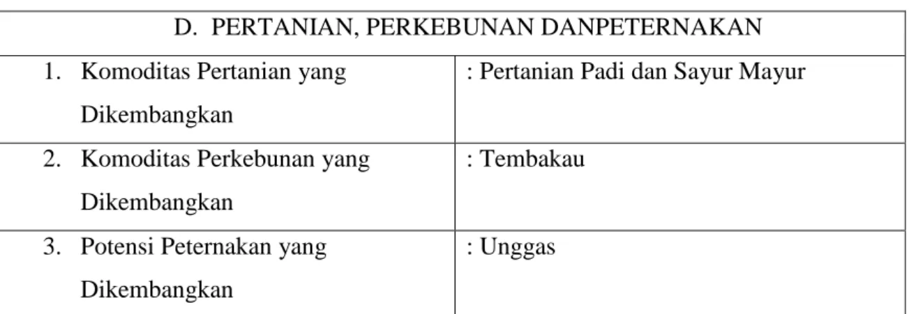 Tabel 4: Pertanian, Perkebunan, dan Peternakan 