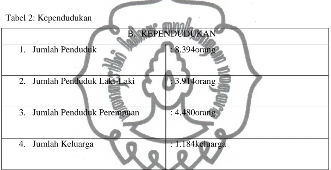 Tabel 2: Kependudukan 