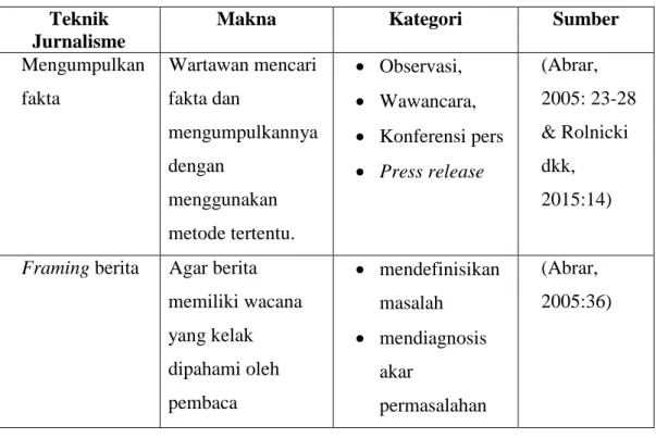 Tabel 1.2 Operasionalisasi Penelitian 