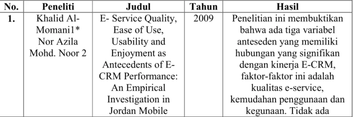Tabel 1.1 Tinjauan Pustaka 
