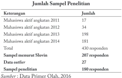 Tabel 2 di bawah ini menunjukkan data responden penelitian.