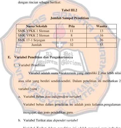 Tabel III.2 