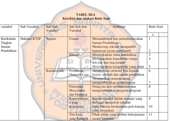 TABEL III.4 