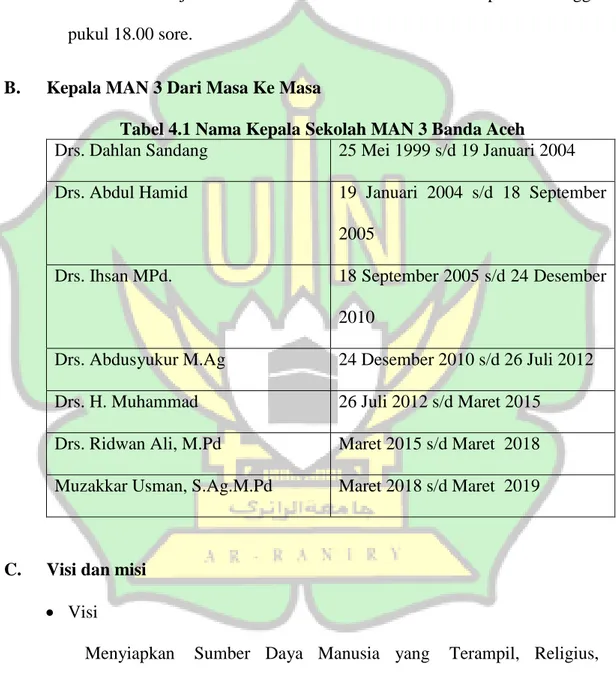 Tabel 4.1 Nama Kepala Sekolah MAN 3 Banda Aceh  Drs. Dahlan Sandang  25 Mei 1999 s/d 19 Januari 2004  Drs