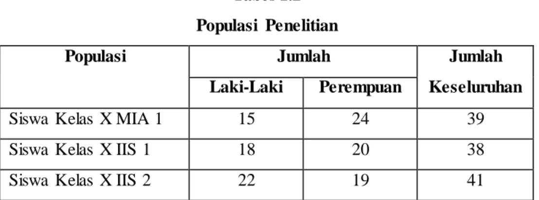 Tabel 1.2   Populasi  Penelitian 