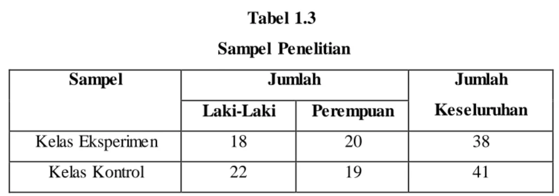 Tabel 1.3   Sampel  Penelitian 