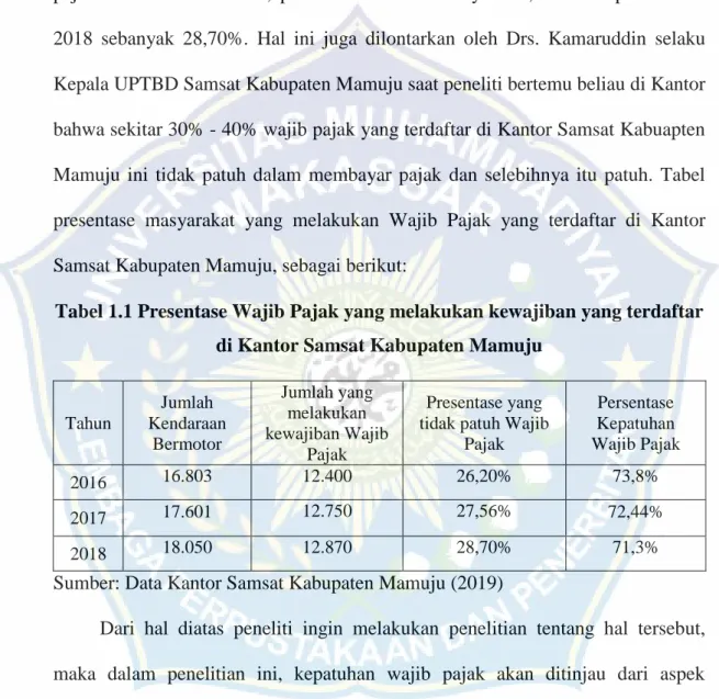 Tabel 1.1 Presentase Wajib Pajak yang melakukan kewajiban yang terdaftar  di Kantor Samsat Kabupaten Mamuju
