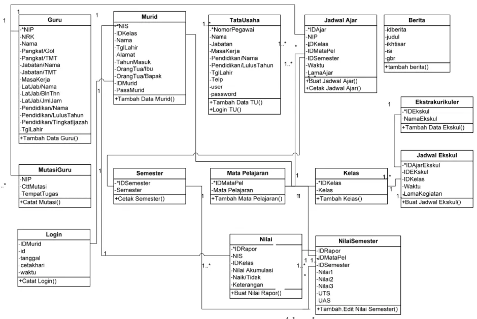 Diagram 3.13 Class Diagram Usulan 