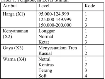 Tabel 1. Pengkodean Level Stimuli
