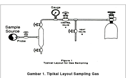 Gambar 1. Tipikal Layout Sampling Gas 