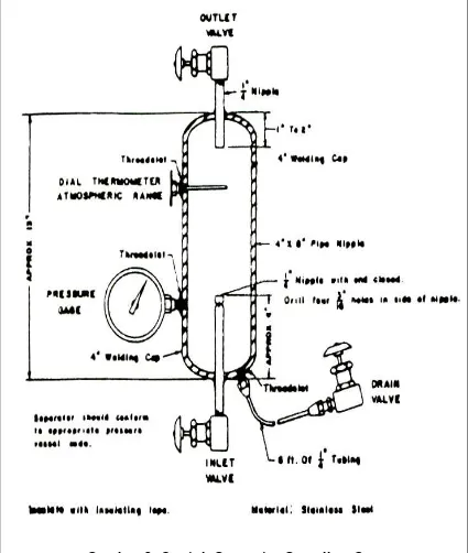 Gambar 2. Contoh Separator Sampling Gas 