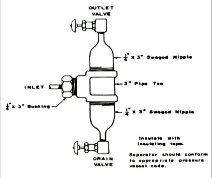 Gambar 3. Contoh Separator Sampling Gas tipe B 
