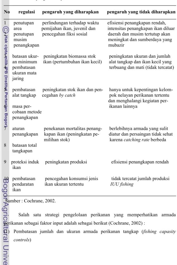 Tabel 1. Teknik pengelolaan perikanan. 