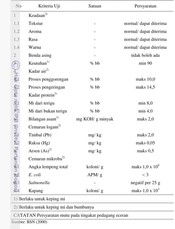 Tabel 3. Syarat mutu mi instan menurut SNI 01-3551-2000 