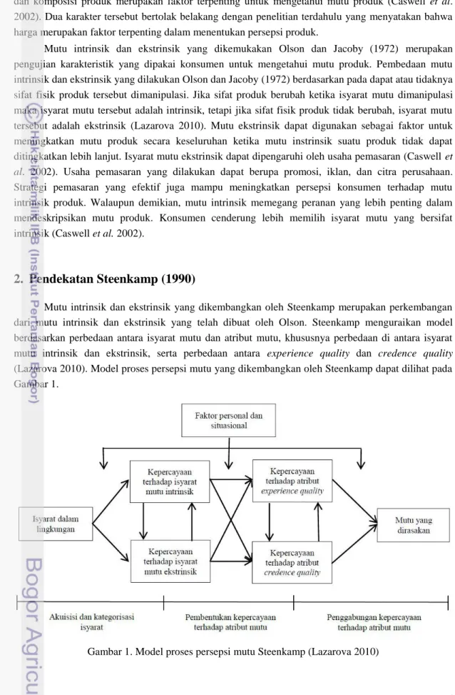 Gambar 1. Model proses persepsi mutu Steenkamp (Lazarova 2010)