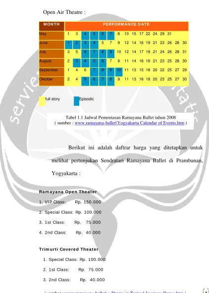 Tabel 1.1 Jadwal Pementasan Ramayana Ballet tahun 2008