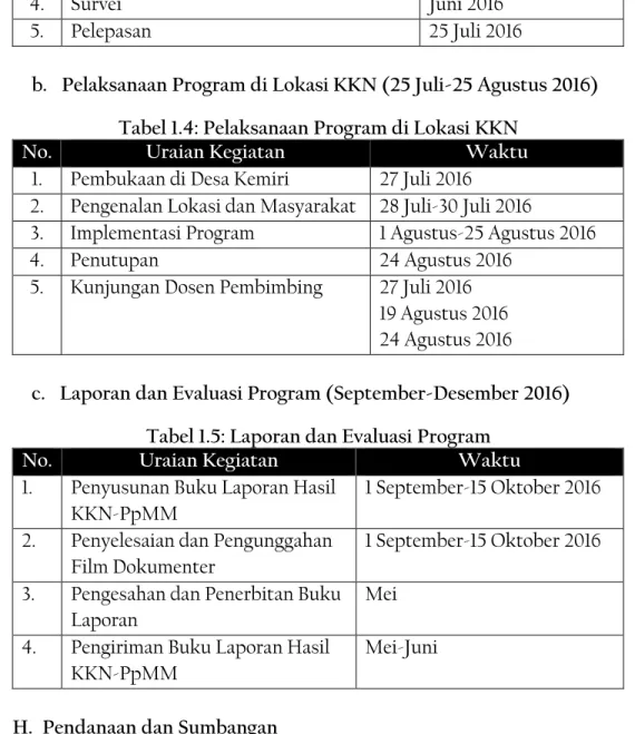 Tabel 1.6: Pendanaan 