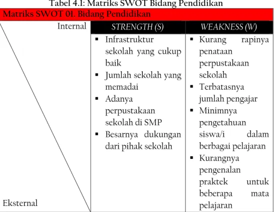 Tabel 4.1: Matriks SWOT Bidang Pendidikan  Matriks SWOT 01. Bidang Pendidikan 
