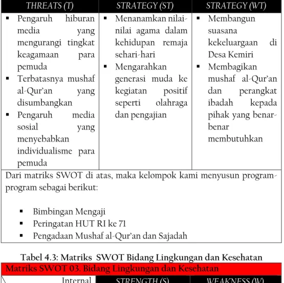 Tabel 4.3: Matriks  SWOT Bidang Lingkungan dan Kesehatan  Matriks SWOT 03. Bidang Lingkungan dan Kesehatan 