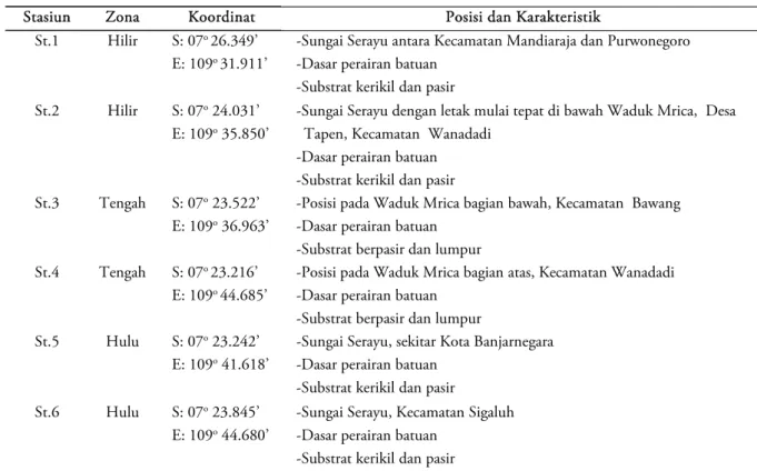 Tabel 1. Posisi dan karakteristik lokasi penelitian di Sungai Serayu  Banjarnegara 