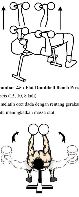 Gambar 2.5 : Flat Dumbbell Bench Press  3. Flat Dumbbell Flyes – 3 sets (15, 10, 8 kali) 