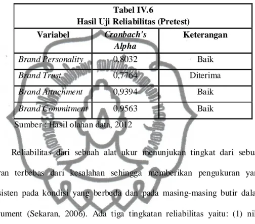 Tabel IV.6 
