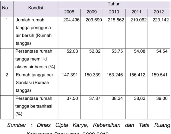 Tabel 3.4.2.d Kondisi Pengelolaan Air minum dan Air Limbah  Kabupaten Banyumas Tahun 2008-2012 