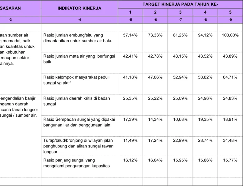 Tabel 4.4.a. Tabel Tujuan dan Sasaran Jangka Menengah Pelayanan SKPD 
