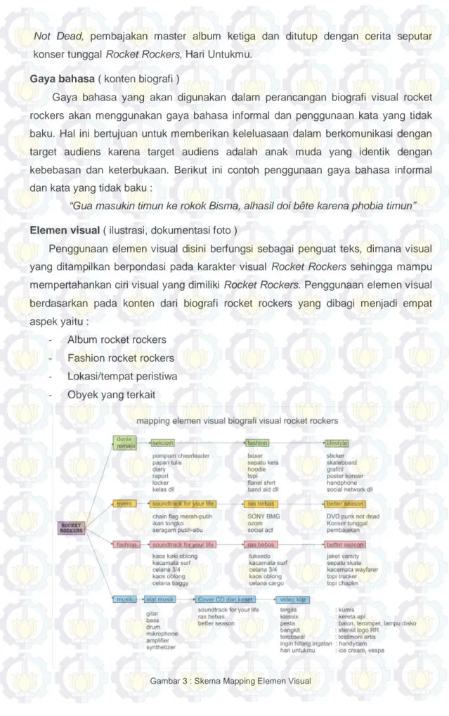 Gambar 3 : Skema Mapping Elemen Visual 