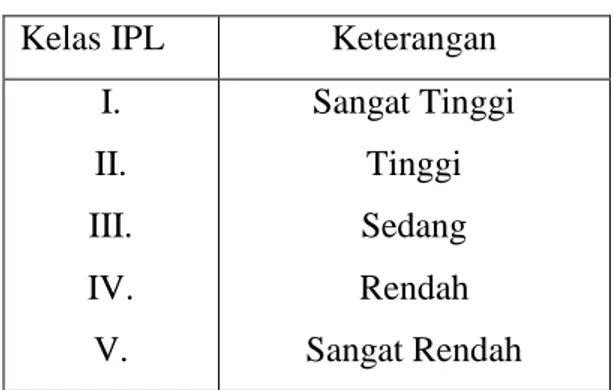 Tabel 1. 4 Kelas Indeks Potensi Lahan  Kelas IPL  Keterangan 