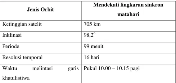 Tabel 1.5 berikut menunjukkan parameter satelit LDCM (Satelit Landsat 8).  