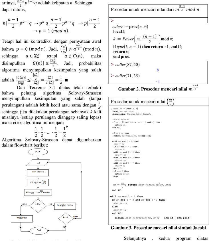 Gambar 1. Flowchart Algoritma Solovay- Solovay-Strassen 
