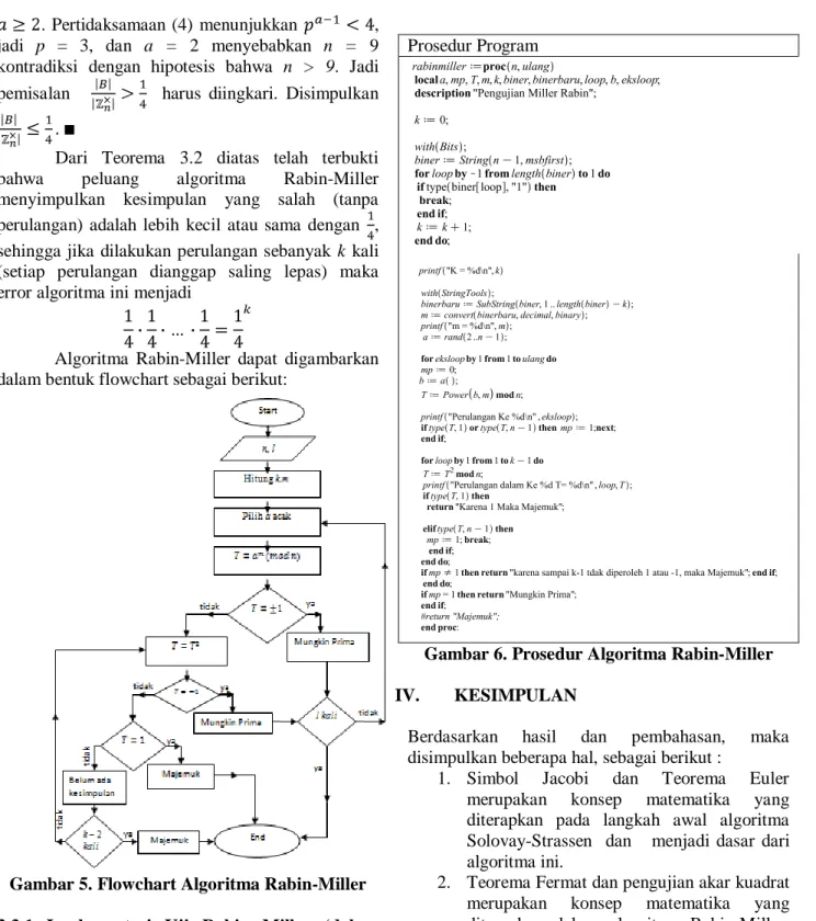 Gambar 5. Flowchart Algoritma Rabin-Miller 