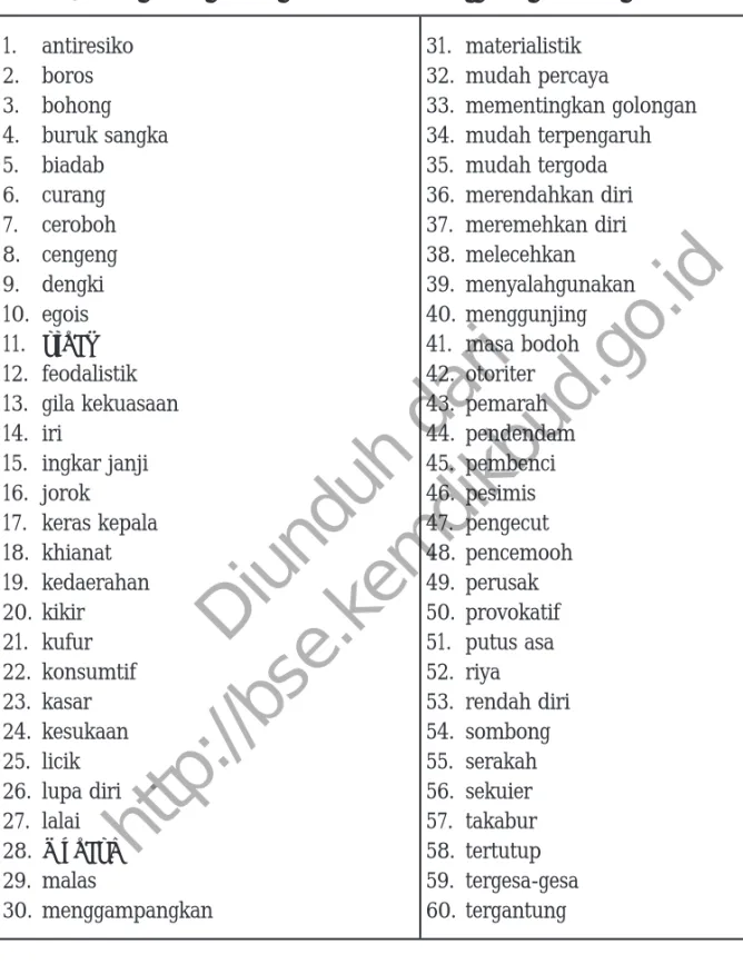 Tabel  II:                                                                                            