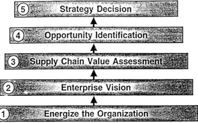 Gambar 1 Strategy Steps (Sumber: Ross, 2003)