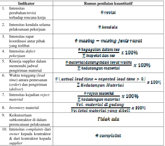 Tabel  V.1  Jenis indikator dan rumus penilaian kuantitatif 