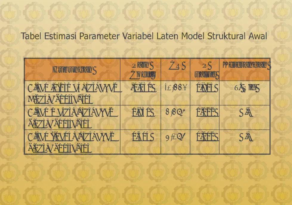 Tabel Estimasi Parameter Variabel Laten Model Struktural Awal  Hubungan  Path  Coeff  CR  P  value  Keterangan  Aliran informasi terhadap 